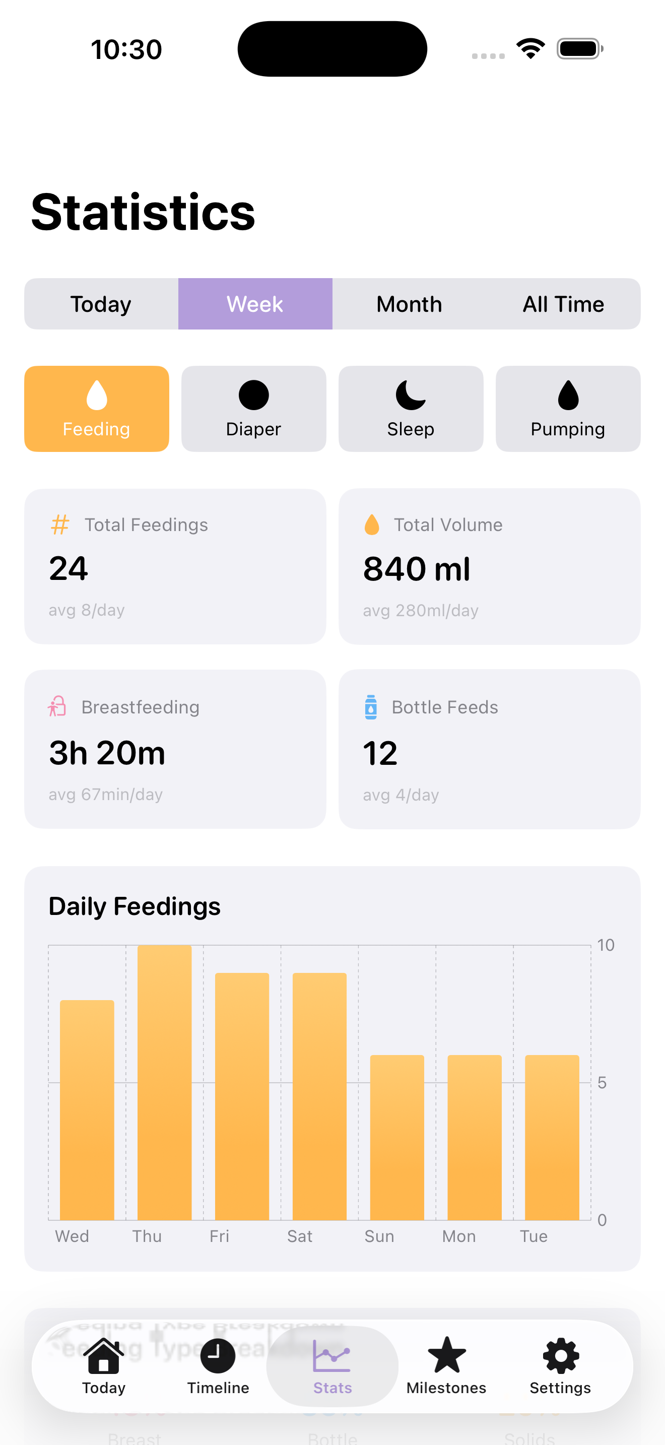 LittleLog Statistics